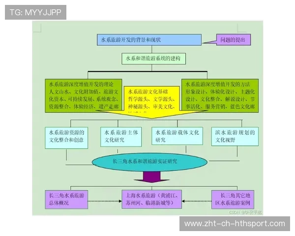俱乐部票务二级市场监管技术对接路线图,俱乐部管理规范