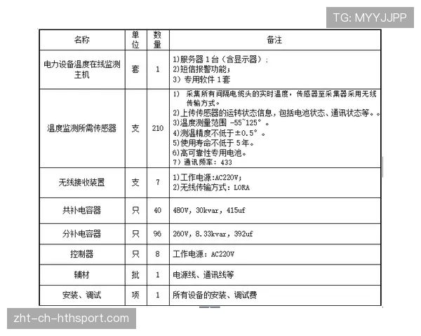 青训器材集中采购招标文件模板与评分法则